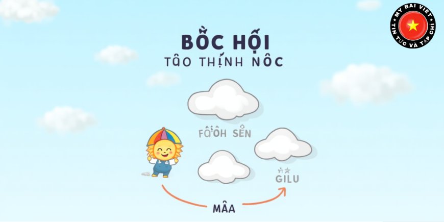 Mưa Là Gì? Khám Phá Chu Trình Nước Và Lý Do Trời Có Mưa
