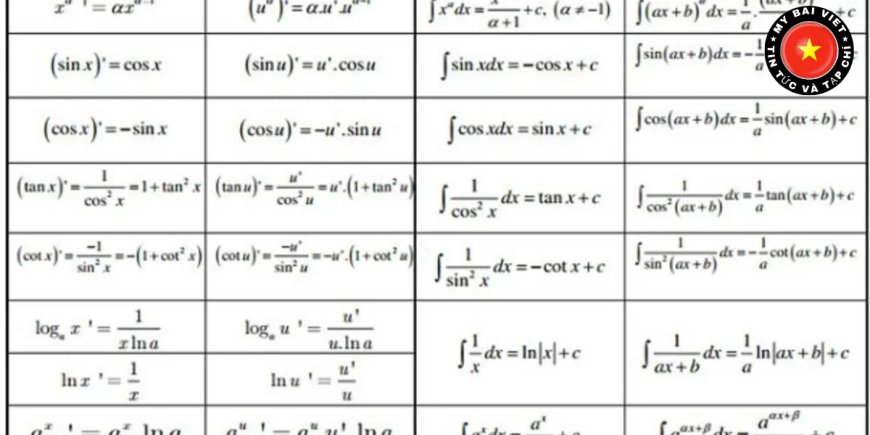 Công Thức Đạo Hàm Của Hàm Lượng Giác