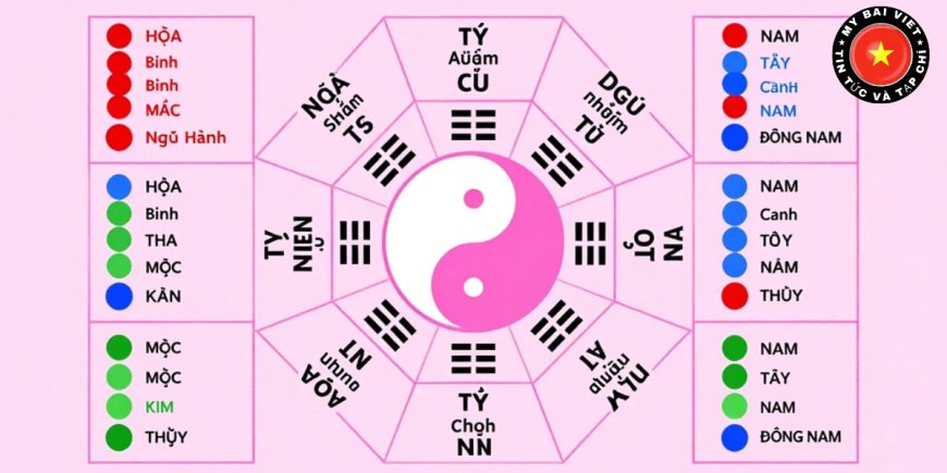 Cách xem tử vi chính xác